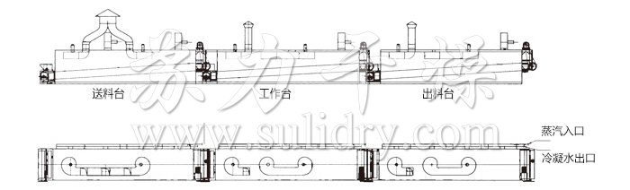 脫水蔬菜干燥機(jī)結(jié)構(gòu)